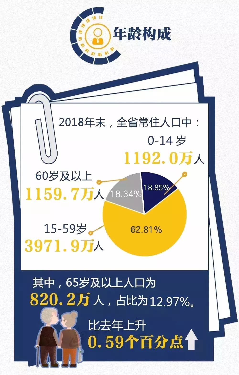 安徽亳州人口数量达到523.7万！