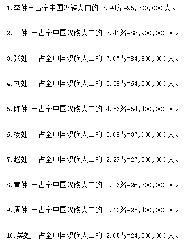 中国最牛的姓,总人口6460万,出了92个皇帝！