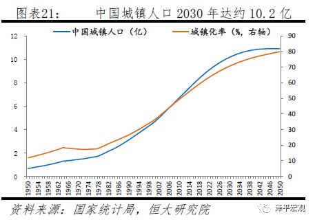 中国人口大迁移：未来2亿新增城镇人口去向何方？