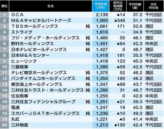 日本出大招缓解人口问题：离开东京就给你300万