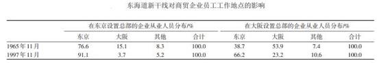 日本出大招缓解人口问题：离开东京就给你300万