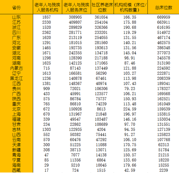 人口结构拐点已至，六省市迈入深度老龄化