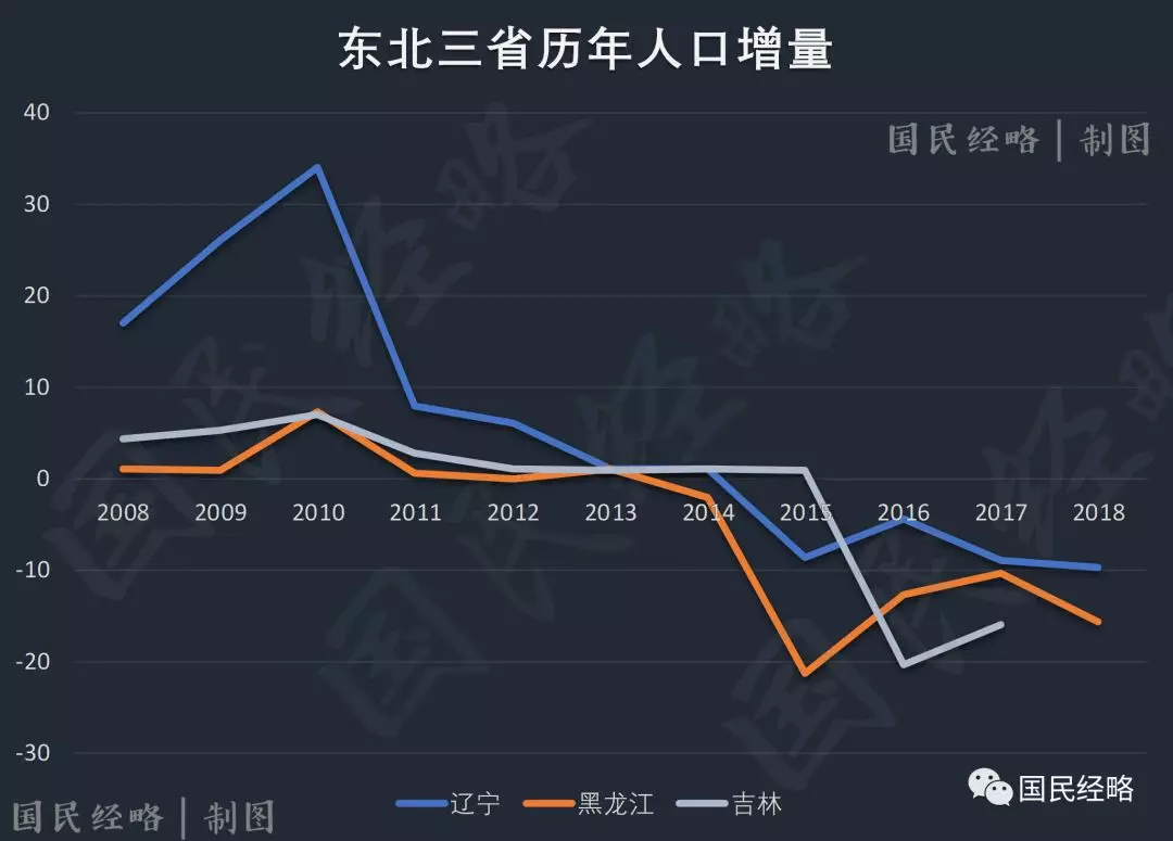 全国城市人口争夺战：广深霸榜，北京垫底！