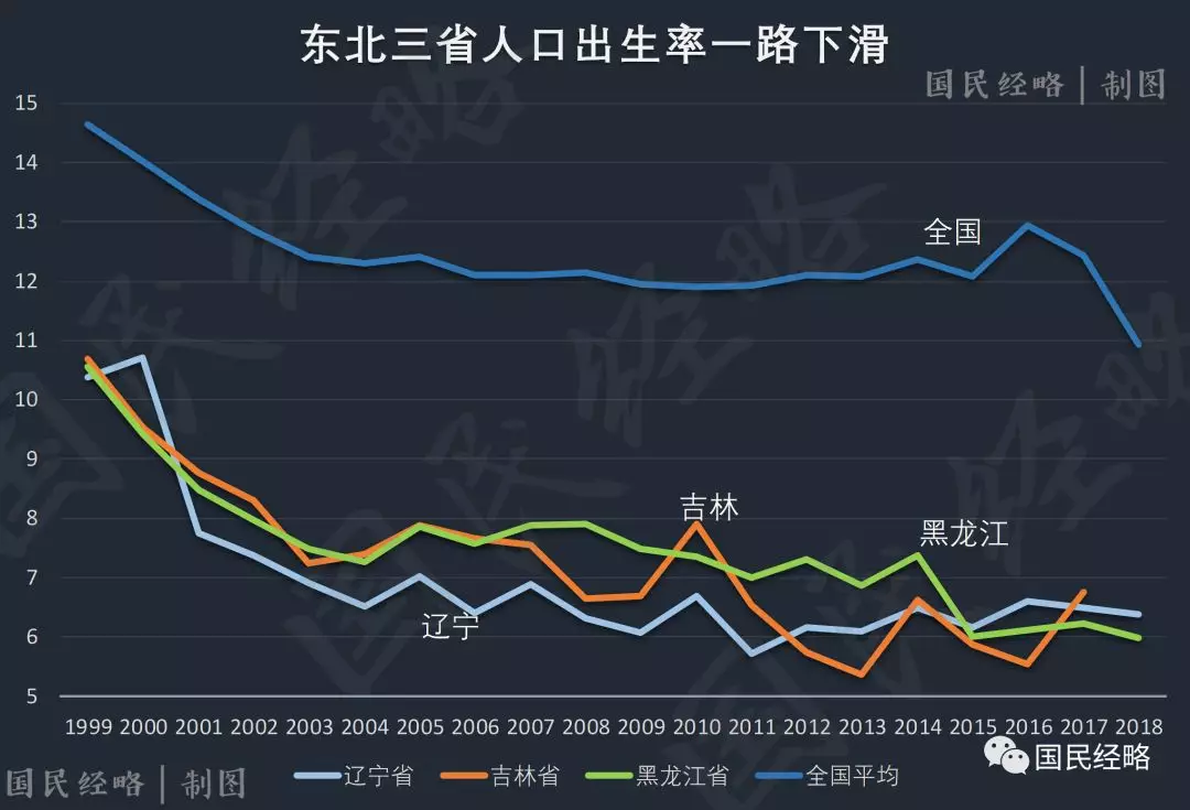 全国城市人口争夺战：广深霸榜，北京垫底！