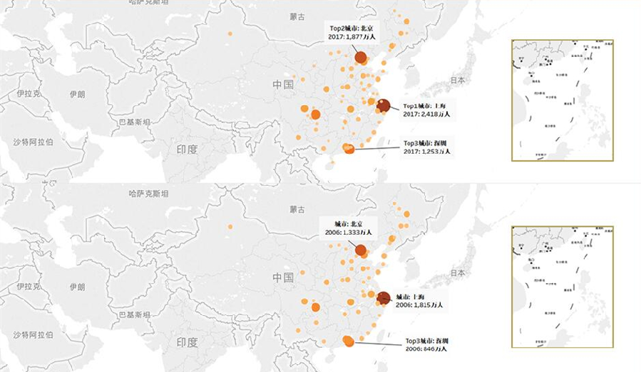 2006年到2017年中国百万人口城市数量变迁