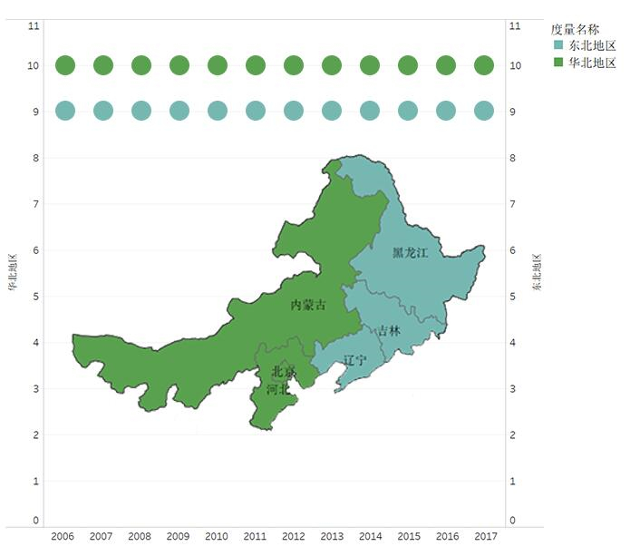 2006年到2017年中国百万人口城市数量变迁