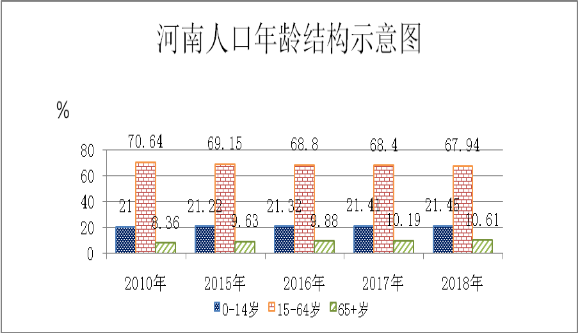 2018年河南人口发展报告