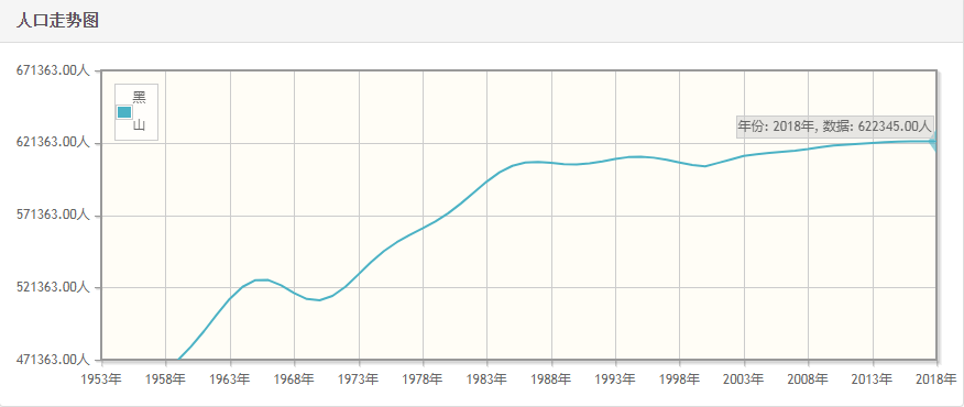 黑山历年人口总量-黑山1959-2018每年人口数量