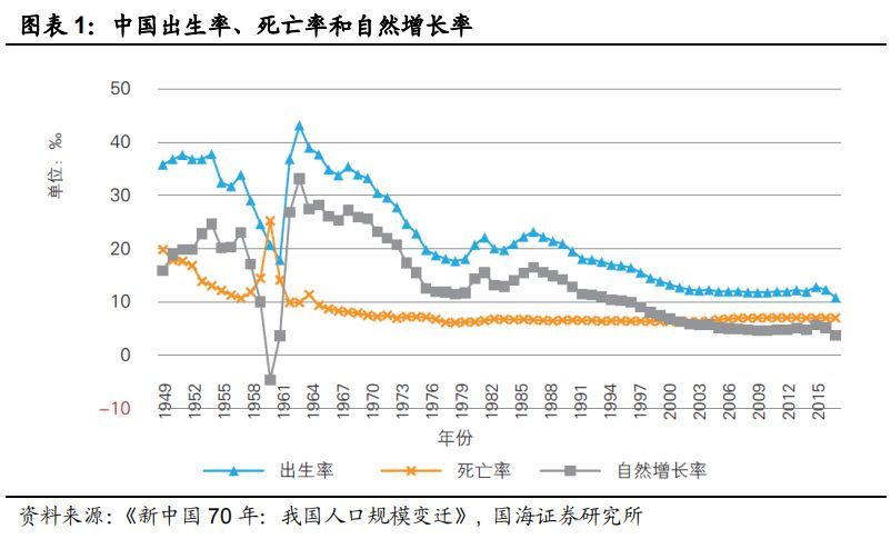 2019年人口出生率大跌背后究竟说明了什么？