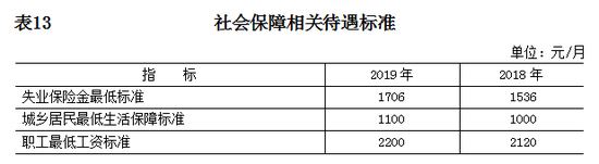 2019年北京常住人口数量 北京人口数量统计