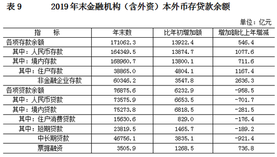 2019年北京常住人口数量 北京人口数量统计