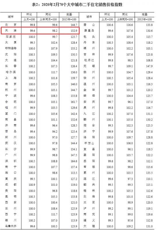 杭州人口增速第一 跃升千万人口城市 天津差在哪了？