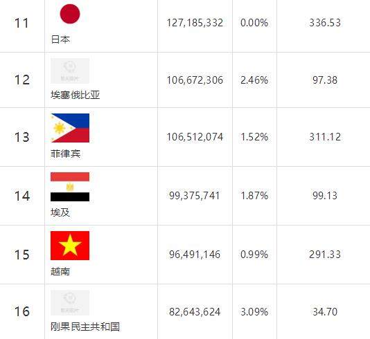 2020日本人口数量是多少？日本国土面积是多少