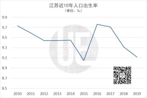 广东人口一年增长175万人，江苏不足20万 为何差距这么大？