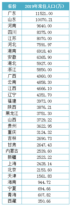 浙江人口净流入超越广东居首 沪苏浙城镇化率超70%