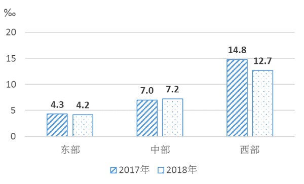 2018年《中国儿童发展纲要（2011—2020年）》统计报告