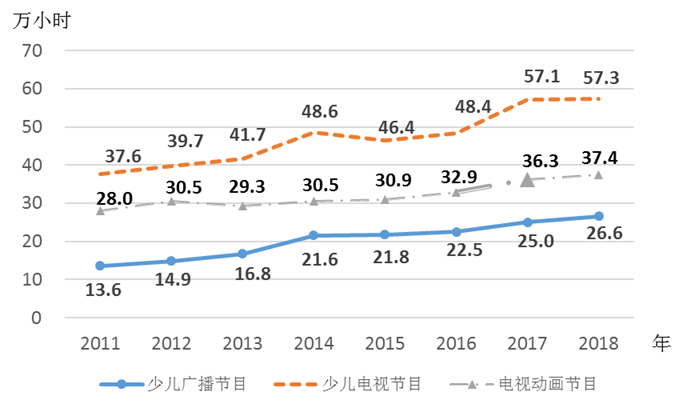 2018年《中国儿童发展纲要（2011—2020年）》统计报告