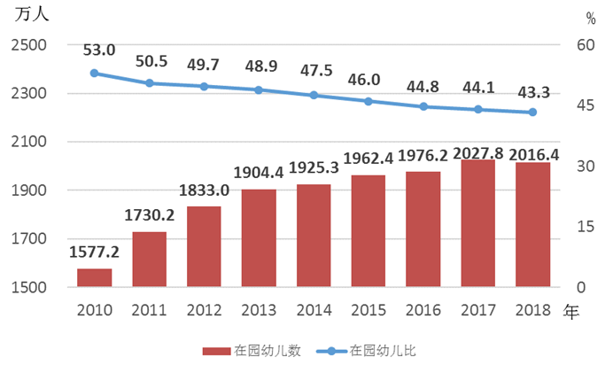 2018年《中国儿童发展纲要（2011—2020年）》统计报告