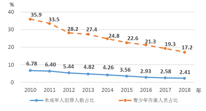 2018年《中国儿童发展纲要（2011—2020年）》统计报告