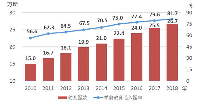 2018年《中国儿童发展纲要（2011—2020年）》统计报告