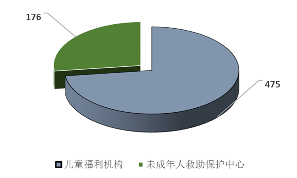 2018年《中国儿童发展纲要（2011—2020年）》统计报告