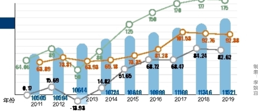 2020年全国人口最多的省份是什么？排名第一的省有多少人