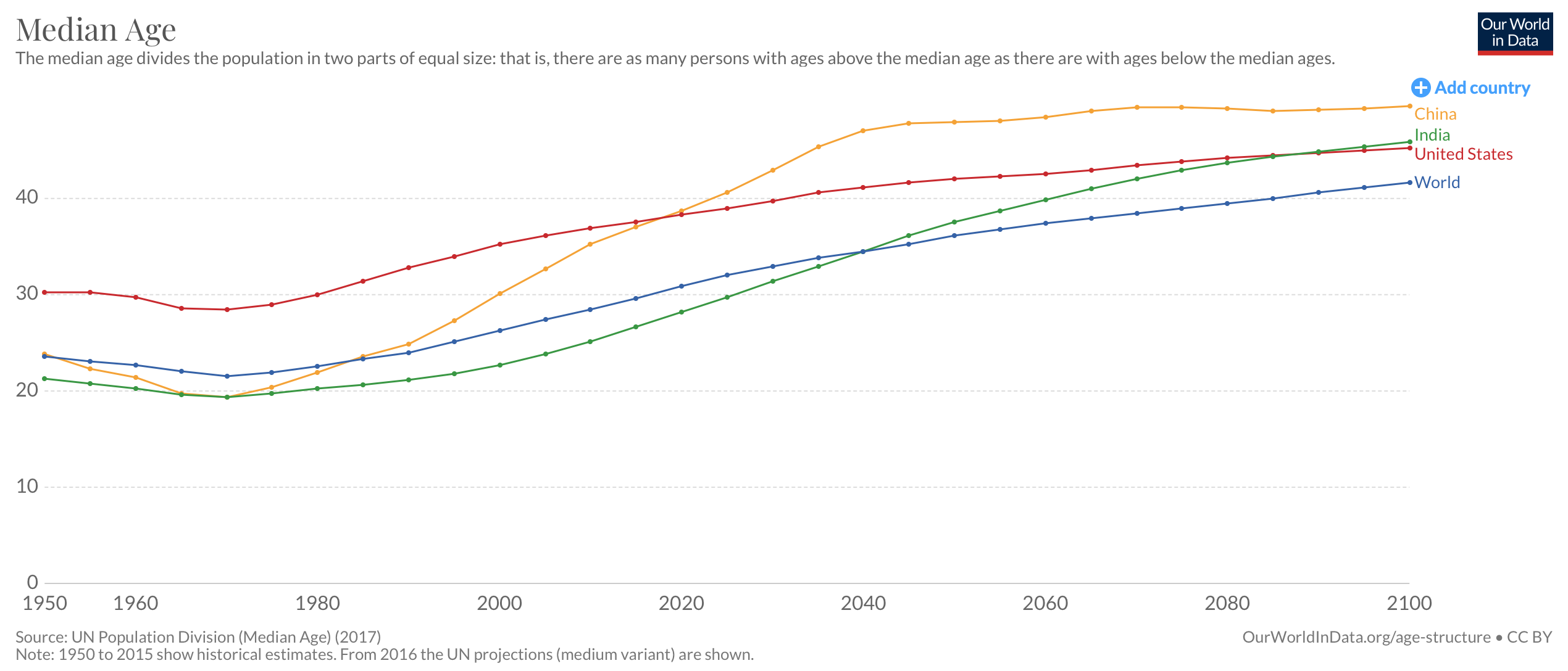 韩国人平均年龄达42.6岁，2020年中国一半人超38.7岁