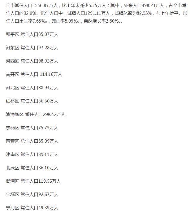 津市常住人口情况：总量1500万，城镇人口不会只有800多万