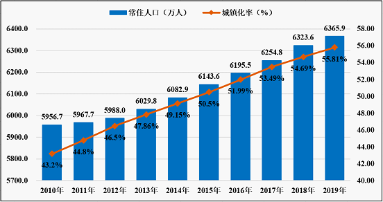 2019安徽常住人口6365.9万 自然增长人口40年来最少