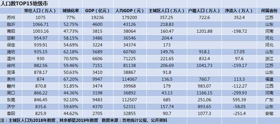 泉州上榜中国人口最多的10个地级市