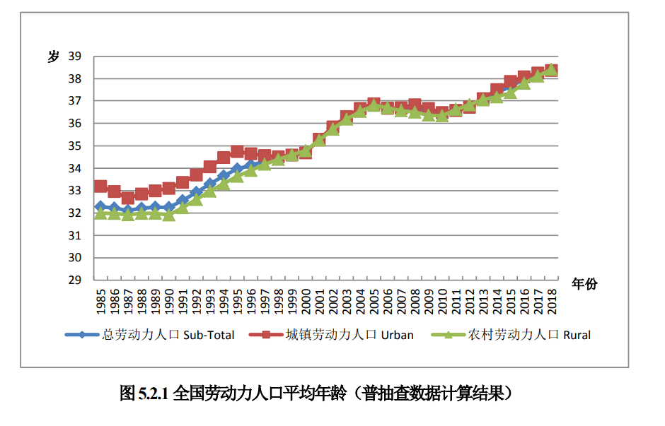 东北劳动力平均年龄近40岁 人口流失严重