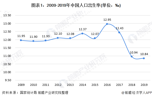 四强省份三个已深度老龄化 广东老龄人口仅占8.57%