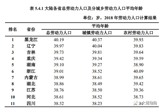 哪个省老年人口最多？你知道吗？