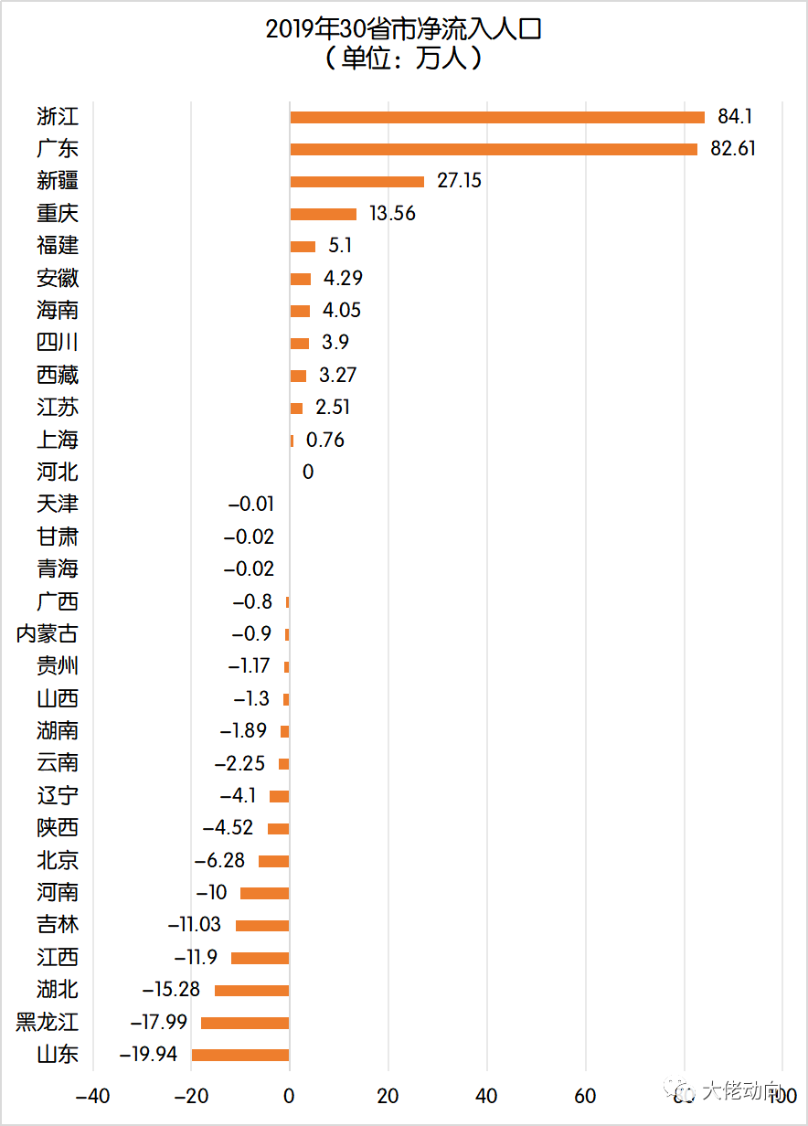 哪个省老年人口最多？你知道吗？