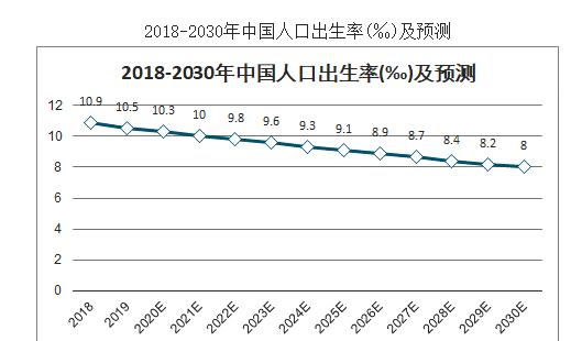 2020年已经过去了，这一年出生的人口大概是多少？