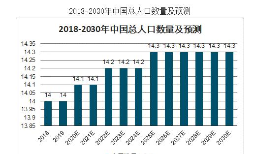 2020年已经过去了，这一年出生的人口大概是多少？