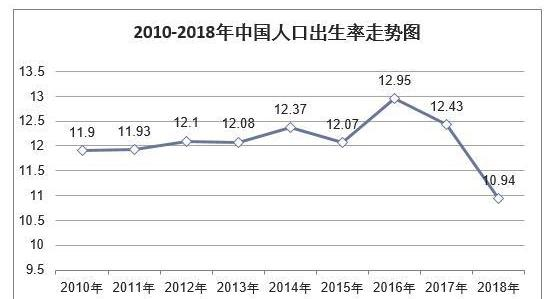 2020年已经过去了，这一年出生的人口大概是多少？