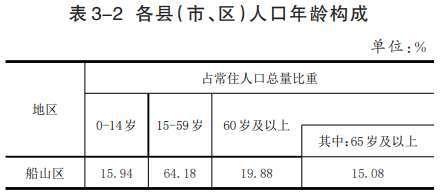 遂宁人口普查数据出炉常住人口281万 下降13.48%