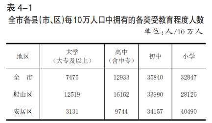 遂宁人口普查数据出炉常住人口281万 下降13.48%