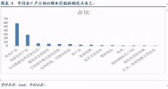2018中国的人口结构_从劳动力人口结构