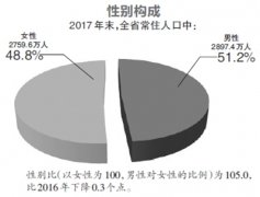 2018年杭州市常住人口_杭州常住人口连