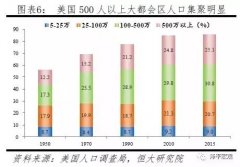 2019中国人口分布_中国人口大迁移：未