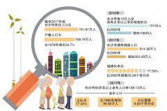 2017年湖南省各市人口_截至2017年底,长
