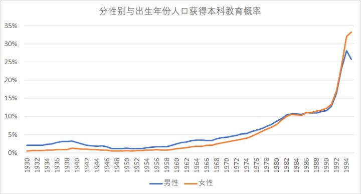中国历年出生人口数据_2019中国人口统计