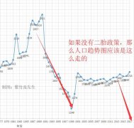 中国人口历史数据_温州人贡献6506万元
