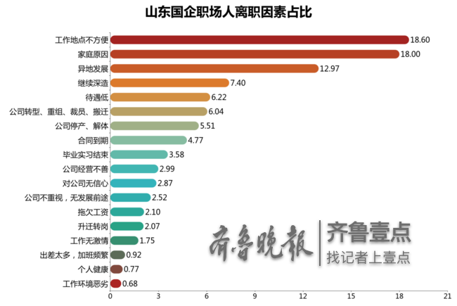 山东人口多少_“二胎大省”山东都不想生娃了,就算全面放开,有多少人会