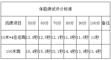 思明区人口计生局_2018福建思明区卫生和计划生育下属事业单位招聘非在编聘用