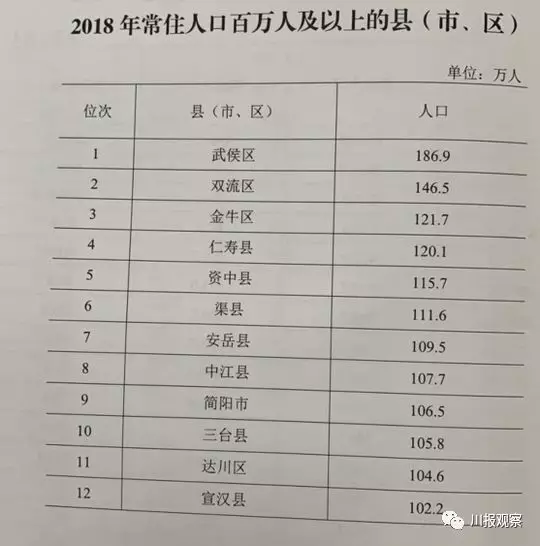四川县城人口排名_2019年上半年四川南