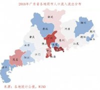 2018北京市人口_北京2018年外来常住人口