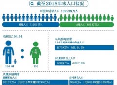 中国2017年人口_2017年以来中国电信扶贫